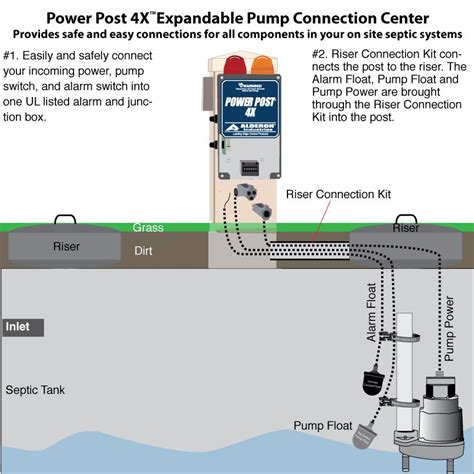 septic box wiring diagram